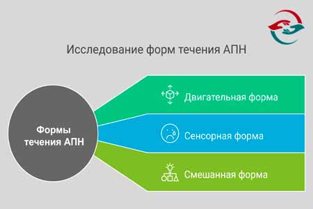 Виды алкогольной  полинейропатии