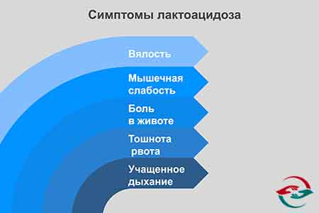 Рисунок и список признаков лактоацидоза