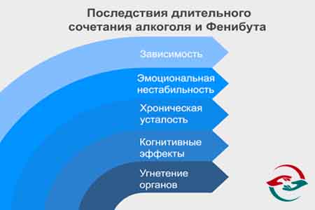 Рисунок с перечислением последствий сочетания Фенибута и алкоголя