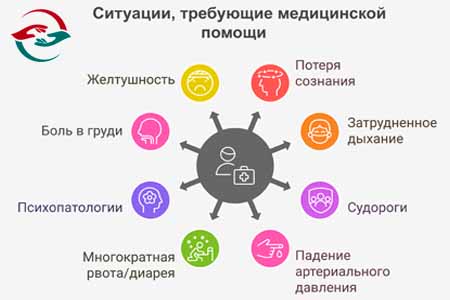 Рисунок и перечисление случаев для вызова врача