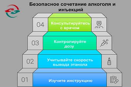 Рисунок со ступенями