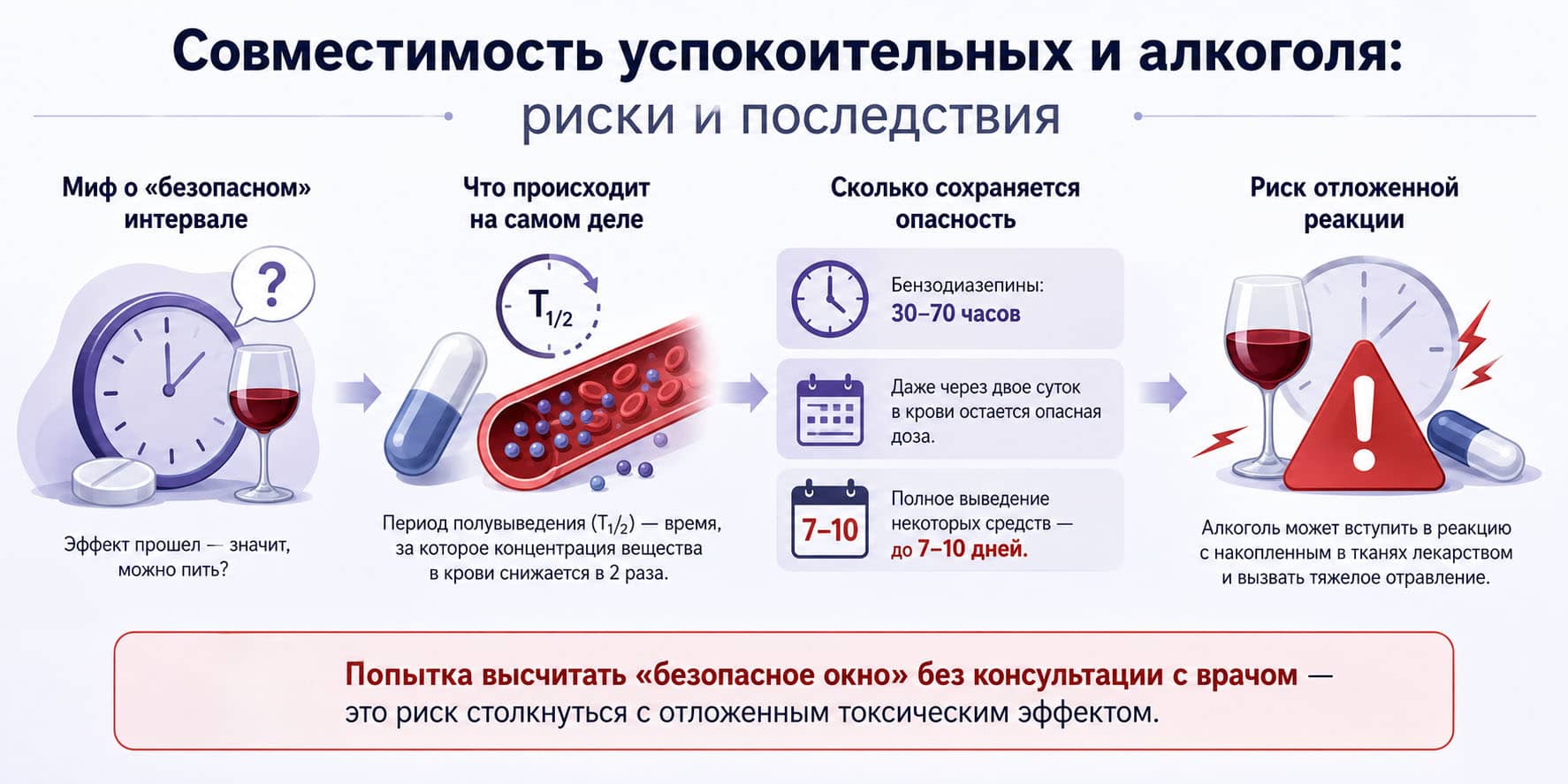 Инфографика: Мифы о безопасном интервале времени